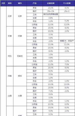 国家社保的最新政策（国家社保最新政策缴纳多少年）