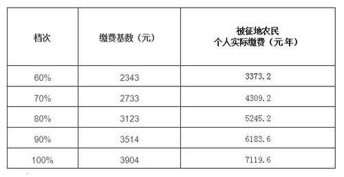 社保最新规定2015年的简单介绍