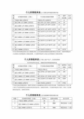 工资薪金税率表最新（工资薪金税率表最新）