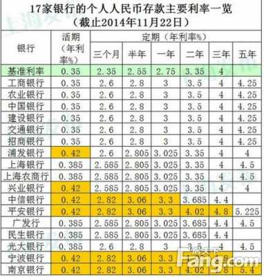 最新活期利率2019（最新活期利率2023）