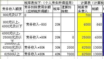 最新劳务分包抵税（劳务分包抵税怎么计算）