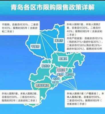 青岛市最新限购政策（青岛市最新限购政策文件）