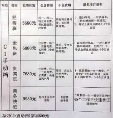 沈阳最新驾校报名费（沈阳驾照报名费多少钱）