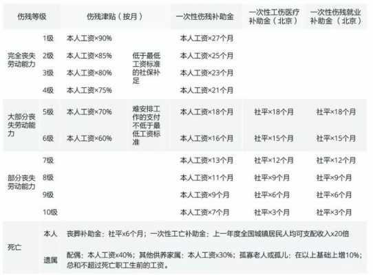 公伤10级最新（2021年工伤十级认定标准）