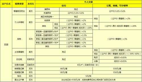 大庆房产过户最新规定（大庆房产过户最新规定文件）