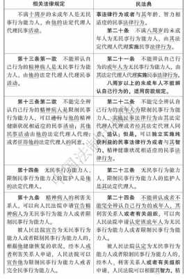 最新民法定义（最新民法2021）