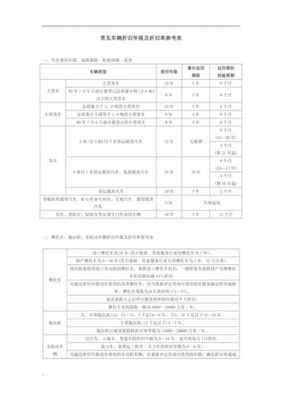 车辆折旧年限最新规定（公司车辆折旧年限最新规定）