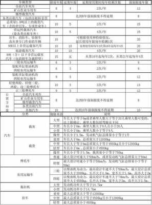 轻型货车最新报费年限（轻型载货车报废年限）