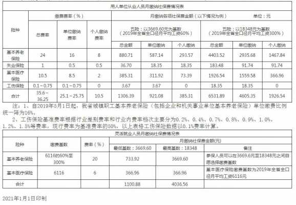 启东最新社保基数（启东社保基数2021）