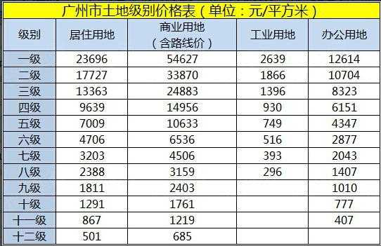 广州最新的标准地价（广州最新地价表格）