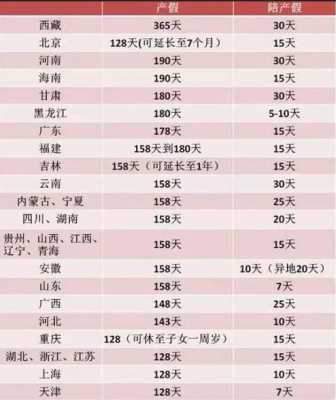 云南最新产假的计算（云南产假多少天2019）