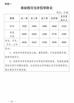 泉州最新拆迁（泉州最新拆迁补偿标准）