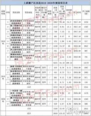 上虞最新拆迀计划（上虞2021到23年要拆的村子）