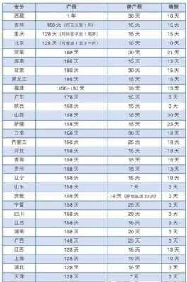 2017年广西最新产假（2021年广西产假）