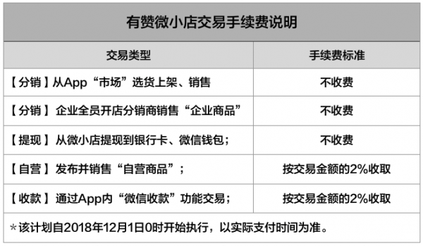 店面交易费最新（店面交易费最新标准）