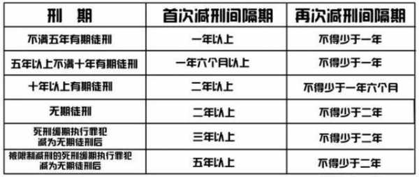 服刑军人减刑最新规定（2021年服刑人员怎么减刑）