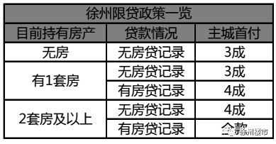 徐州买房最新政策（徐州买房最新政策解读）