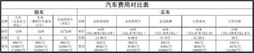 最新汽车排量收费标准（汽车排量收费划分）