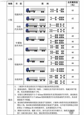 最新国家四轴货车限载（最新国家四轴货车限载标准）