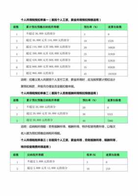 2020最新个税计算方式（最新个税计算法）