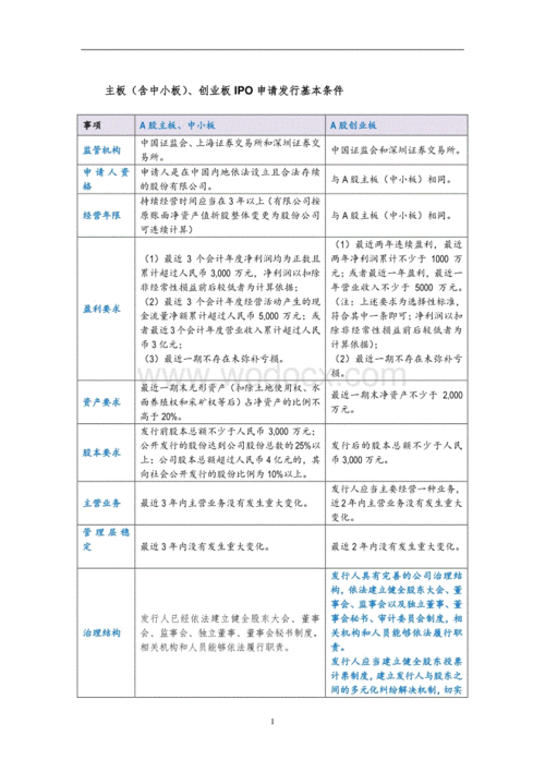 主板上市条件最新（主板 上市条件 最新）