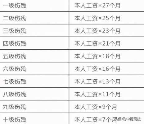 伤害鉴定标准最新（伤害鉴定标准及赔偿标准）