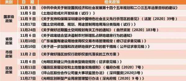 棚改最新政策（棚改最新政策消息）