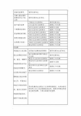 最新诉讼收费办法（最新诉讼收费办法全文）