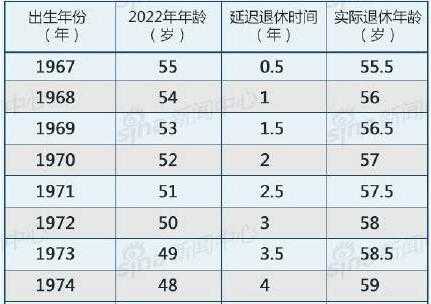 2014年最新的退休政策（2014年最新的退休政策是什么）