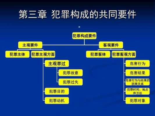 犯罪构成要件最新（犯罪构成要件最新规定）