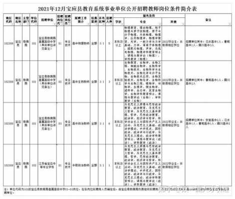 宝应最新动态（宝应最新动态招聘信息）