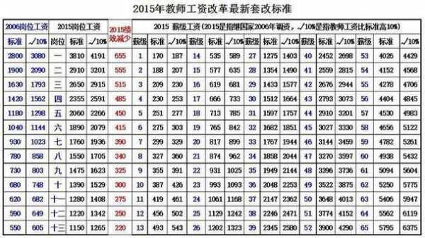 教师工资改革最新消息（教师工资改革最新政策）