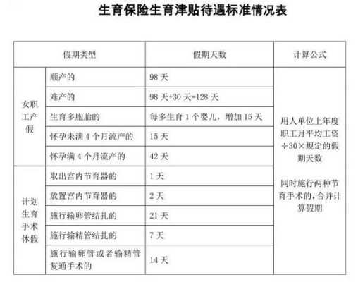 我国生育险的最新规定（我国生育险的最新规定是多少）