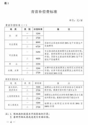 最新农场征收补偿（农场土地征收）