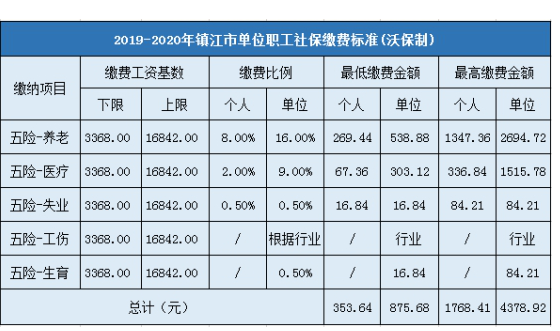 镇江医保缴费年限最新规定（镇江市2021年医疗保险费个人缴费标准）