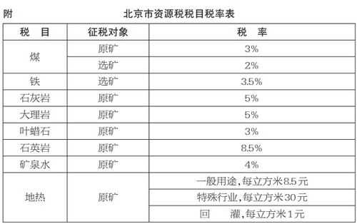 北京最新税率（北京最新税率一览表图片）