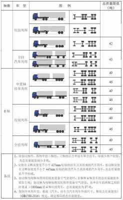 2018最新交规货车（货车交通新规2020年新规定）