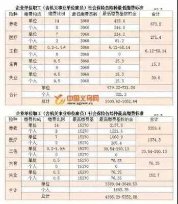 义乌最新社保基数（义乌社保基数2023）