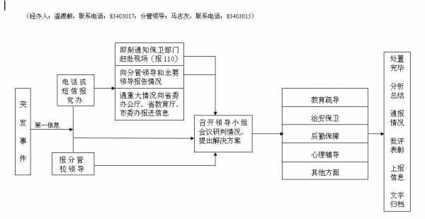 最新门岗伤人（门岗突发事件处理流程）