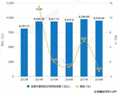 2018最新小额借贷（2020小额贷款公司的最新情况）