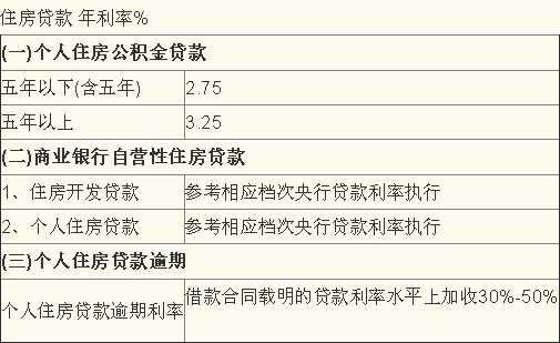 商业贷款最新利率计算（商业贷款如何计算）