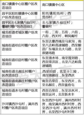 怀柔棚户区最新消息（怀柔棚户区最新消息查询）