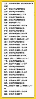 最新国家婚假法律规定（国家婚姻法婚假新规定）