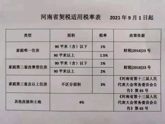 河南省最新契税（河南省最新契税减免政策）