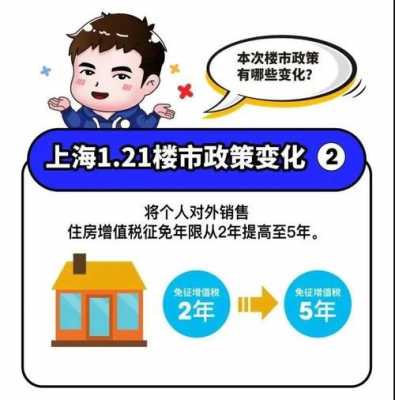 2017上海最新规定（上海27条政策）