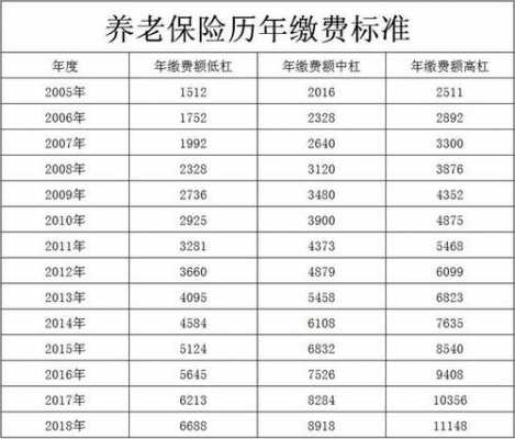 养老缴费基数最新（养老缴费基数2021）