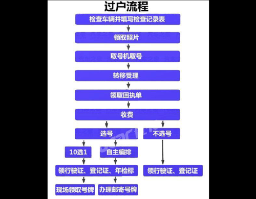 北京车辆过户最新规定（北京车辆过户最新规则）