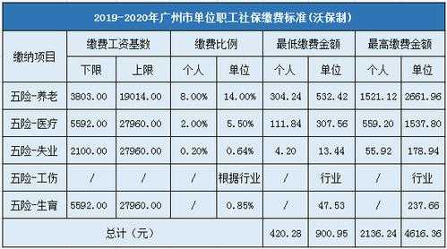 2018广州最新社保（广州社保新政策2019）