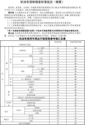 最新车辆报废规定里程（最新车辆报废规定里程怎么算）