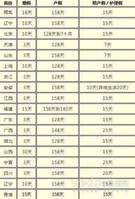 产假的最新规定（产假最新规定173天）